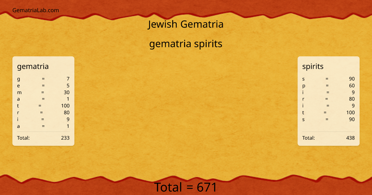 gematria spirits in jewish Gematria